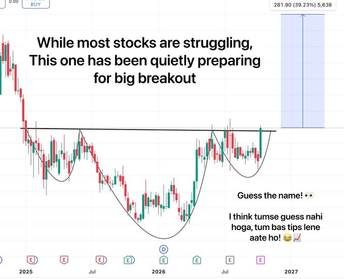 belliazd17101's tweet photo. While most stocks are struggling, This one has been quietly preparing for big breakout...

Guess the name! 👀

I think tumse guess nahi hoga,
tum bas tips lene aate ho! 😂📈

#StockMarketIndia #BreakoutStocks #StocksInFocus #StocksToBuy #Smallcap #SwingTrading #Investing #Stocks https://t.co/jPafVEC2VZ