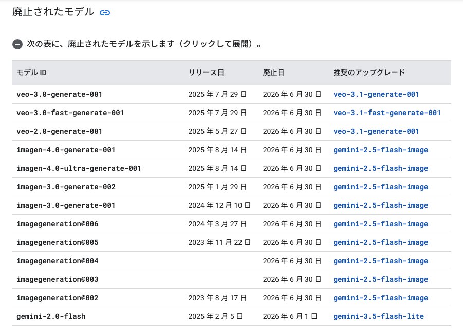 ftnext's tweet photo. Google Cloudの廃止されたモデルに
imagegeneration@00{2-6}の5体
imagen-{3,4}.0-*の4体
計9体が、2026年6月30日付けで廃止と
遡って記載が追加されてました！
https://t.co/llXhMXaBKB
お疲れさまでした。今度飲みに行きましょう https://t.co/un2Bnzf7rG