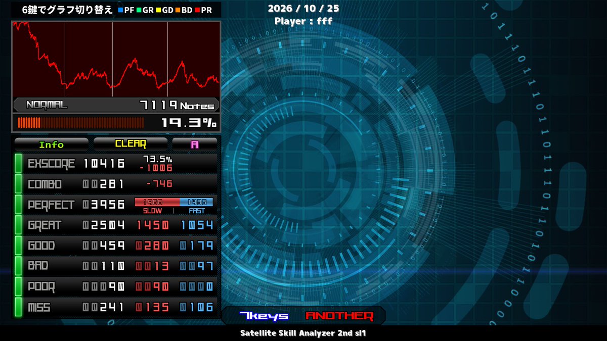 fff_8192's tweet photo. sl1取り返したけど、4鍵が無反応も多重も両方発生してるの判明した

気が向いたらメンテするかも https://t.co/oGJWwhLURC