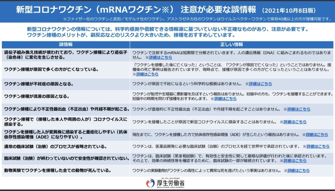 yasuu0728's tweet photo. @Awakend_Citizen ワクチンの成分は公開されており、世界中の規制当局や研究者が検証しています。また、「実験動物が全部死んだから人間で実験した」という話はファクトチェックで否定済みです。動物実験は実施されており、「全滅して中止になった」という事実は確認されていません。 https://t.co/FDJKK9o7il