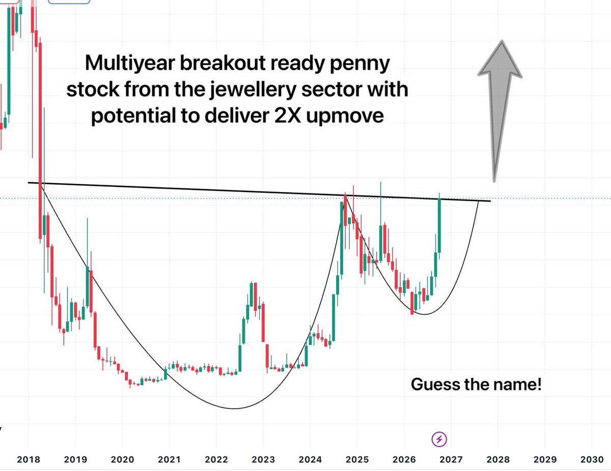 loondog1's tweet photo. Something that shines in a showroom is now shining on my watchlist. 💎🔥

Guess the name!

Hint : From jewellery sector

#StockMarketIndia #BreakoutStocks #pennystock #StocksToWatch #StocksInFocus #SwingTrading https://t.co/3kh1Nk2Y2i