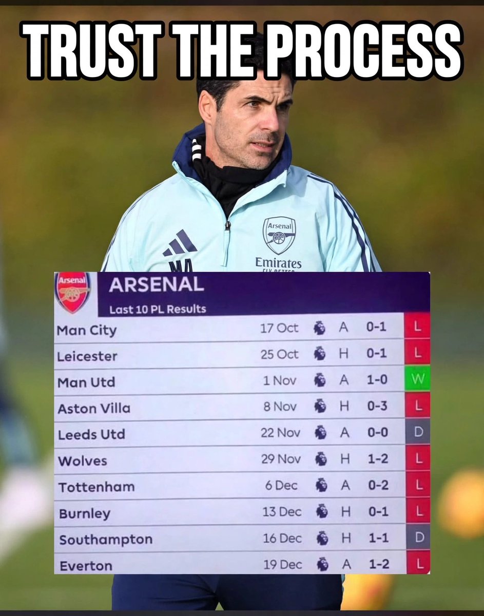 ArsenalBlessing's tweet photo. This is Arsenal during Arteta's rebuild. 👇

10 games.
1 win.
That 1 win was vs Manchester United.
Finished 8th TWICE.

We didn't sack him. 
We didn't say "Arteta out" every week. 
We TRUSTED THE PROCESS.

Top 4 was the target. 
Not Champions League by December.

Fast forward: Arteta built a team that won the league and became a European giant.

Now look at Manchester United:

Ole was building something - SACKED, "we need to win the PL by August"
Ten Hag was building something - SACKED, "we need UCL by August"  
Amorim was building something - SACKED, "we need to win the treble by August"
Carrick the same - "win the league now"

11 games, 2 wins. 
7 games no wins.

If you are BUILDING, you don't think of winning the league in August. You think of building.

Arsenal gave Arteta 3 years of pain. United can't give any manager 3 months.

This is why Arsenal is fighting for titles and United is fighting for Top 10.

You want instant trophies during a rebuild. That's why you will NEVER rebuild.

#MUFC #AFC #Arsenal