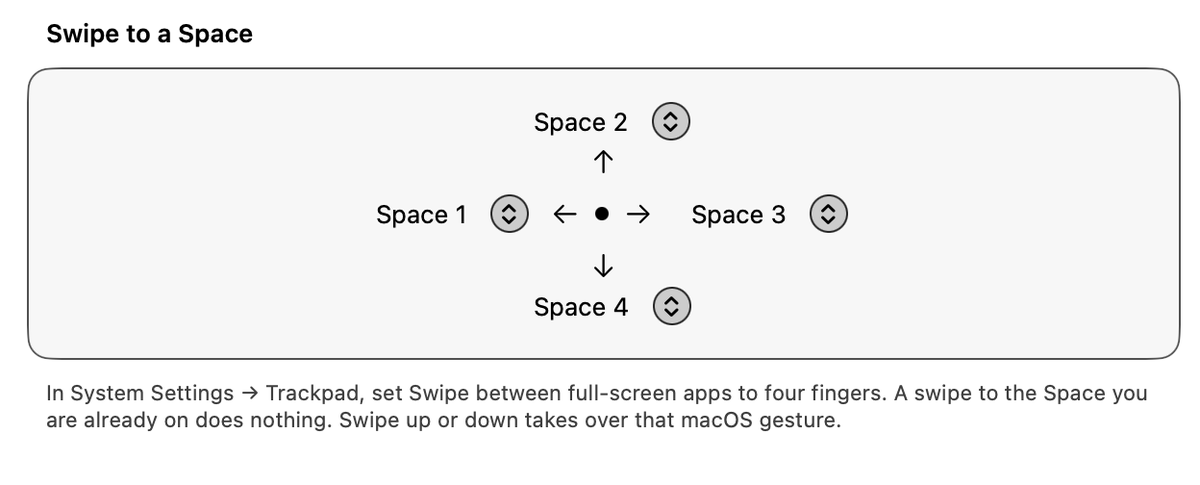 statys's tweet photo. I added a way to jump to one Space with a swipe. Shortcuts has a section called Swipe to a Space. Four arrows point out from the middle: left, up, right, and down. The menu next to each arrow is the Space that swipe goes to. If I am already on that Space, nothing happens. It works well. I would like this in the app.

If you'd like to add this as an official feature.. For your agent:

macOS does not say how many fingers were used. It only says a space swipe went left or right, or up or down. The user sets Trackpad → Swipe between full-screen apps to four fingers, and those swipes are the ones the app already sees.

What my agent added:
• Four numbers: swipe left, right, up, down. 0 means that direction is not assigned. 1 to 9 is a Space.
• The Shortcuts screen shows four arrows from the middle, in this order around the circle: left, up, right, down. The menu beside each arrow picks the Space.
• The existing swipe watcher starts when any direction is set.
• A horizontal swipe with a Space number calls the same switch as the Space 1 to 9 keys.
• A horizontal swipe with no number still goes to the next or previous Space.
• Up or down is only taken when that direction is set. That replaces the Mission Control or App Exposé swipe.
• Switching to the Space you are already on was already ignored.

Files: Settings.swift, SwipeInterceptor.swift, AppModel.swift, SettingsView.swift, ConfigFile.swift.