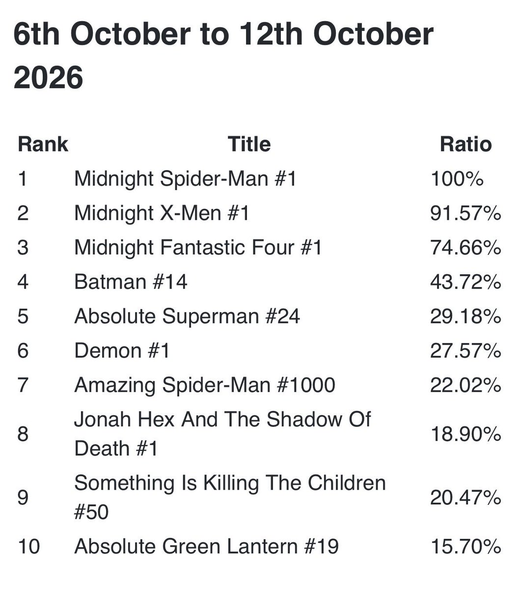 PhillipKJohnson's tweet photo. The support and enthusiasm you guys have shown Marvel the past few weeks—including but not limited to the MIDNIGHT books—has reminded me again how lucky I am, and how grateful that I get to do this. Once again: sincere thanks. I could never earn it, but I’ll never stop trying. 🙏 https://t.co/ETWdbjzIC7