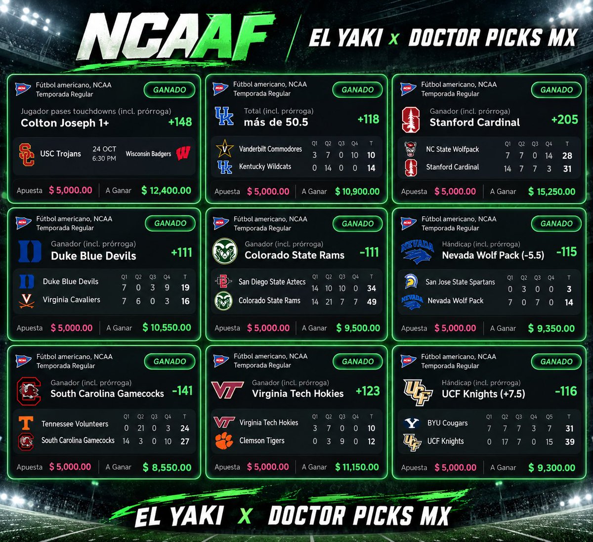 CompaYaki's tweet photo. NOS PASAMOOOSSS DE V EN EL GRUPO DE NCAAF🔥

CON EL @DoctorPicksMx  NOS LLEVAMOS 9 ✅ DE 10 JUGADAS

INMAMABLEEEEES, QUIEN QUIERE UN LUGAR GRATIS PARA LA SIGUIENTE SEMANA?🔥🔥🔥🔥🔥 https://t.co/AnY82djnru