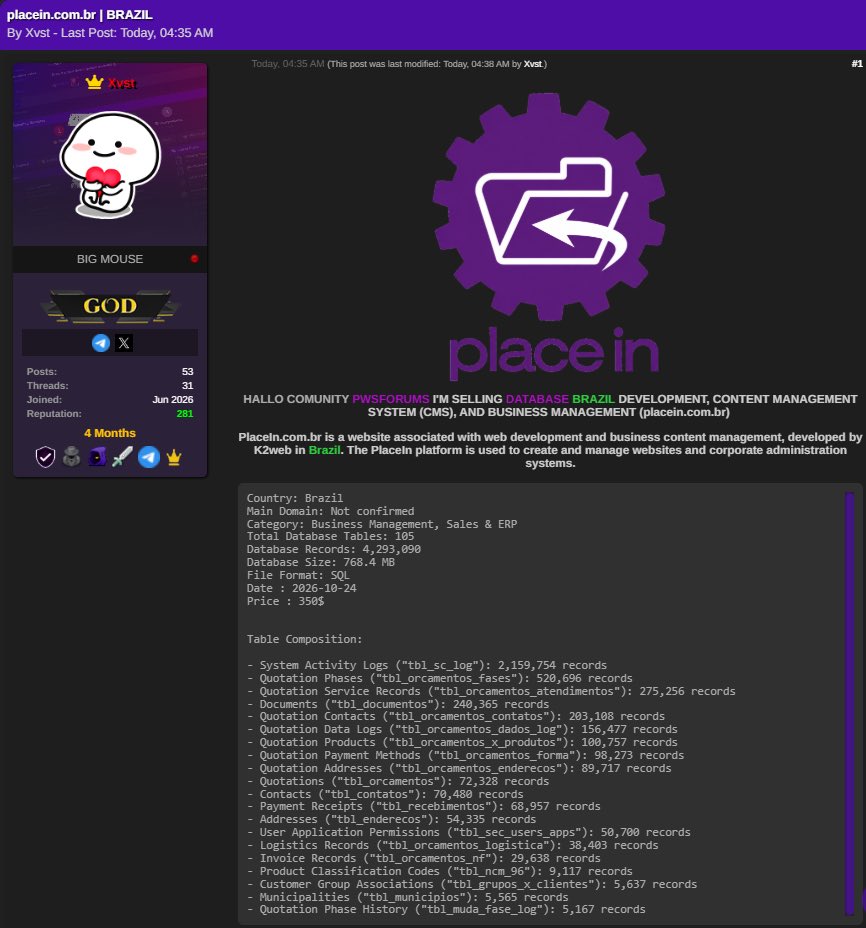 TheThreatWire's tweet photo. Brazilian PlaceIn Platform Database Allegedly Offered for Sale

Threat actor Xvst claims to be selling a database allegedly associated with PlaceIn, a Brazilian business and content management platform. The 768MB SQL database reportedly contains more than 4.29 million records across 105 tables, including system logs, quotations, documents, contacts, addresses, payment records, invoices and logistics data.

Organization: PlaceIn
Country: Brazil
Sector: Business Management / CMS / ERP
Threat Actor: Xvst
Incident: Alleged Database Sale
Status: Unverified Claim
Source: PwnForums

#CyberSecurity #DataBreach #Brazil #DataLeak #ERP #ThreatIntel
