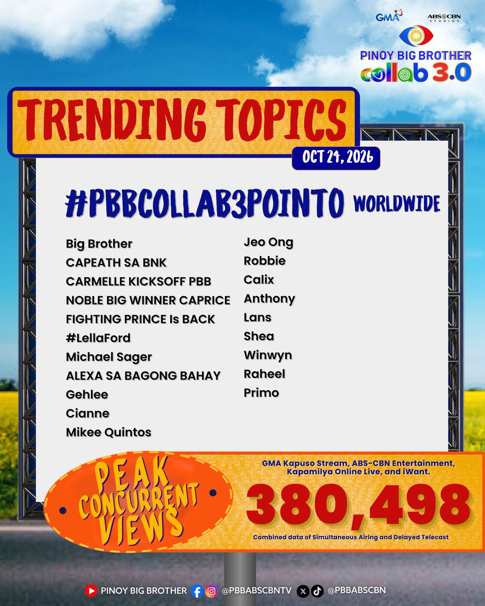 PBBabscbn's tweet photo. Maraming salamat sa inyong suporta sa unang gabi ng pagbubukas ng bagong bahay ni Kuya at pagpasok ng mga bagong Housemates! ❤️‍🔥

#PBBCollab3point0
#PBBCollab3 https://t.co/LkXO9W5mLl