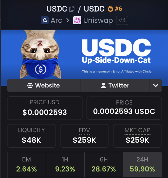 USDCat__'s tweet photo. Things are heating up for upsidedowncat-3:native 🔥 

Learn more 👇

Website: https://t.co/9VAQuQEHm9

+ Hold upsidedowncat-3:native (meme) to earn upsidedowncat-3:native (stable coin)

A meme with loyalty rewards, found on a fresh blockchain with growing liquidity @arc 👀

Plan accordingly for the bull market. Stack today 🤝