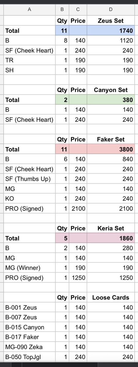 springfallph's tweet photo. Asian Games Team Korea LoL TELECA Trading Cards

Reply Mine + Player Name Set (Sample Mine Keria Set) for Set Cards

or 

Reply Mine + A/B/C/D/E/F (Sample Mine A) for Loose Cards

❗️Player sets PRIO to sell as sets; can sell as solo/tingi if not sold w/in 30 mins
❗️PAYO ONLY https://t.co/ZKCPZ9HFrN