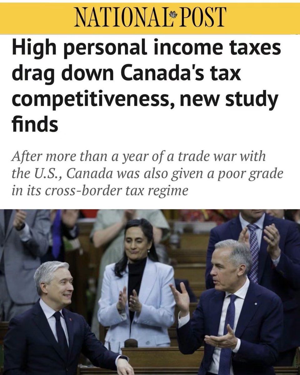 JayGenXer's tweet photo. Breaking: Canadians pay too much income tax. 🙄

Anyone with a paycheque could've told you that for free.

New international tax index: Canada ranks 28th of 38 countries on personal income taxes.
34th on capital gains and dividends. 📉

Ontario's top rate hits 53.5%.
It kicks in at 2.8x the average wage. In the U.S.? 8.7x.

Carney's big fix was one point off the bottom bracket.
Then Ottawa scratches its head over why talent keeps heading south. 🤦🏻‍♂️

Basic math, eh? 🇨🇦