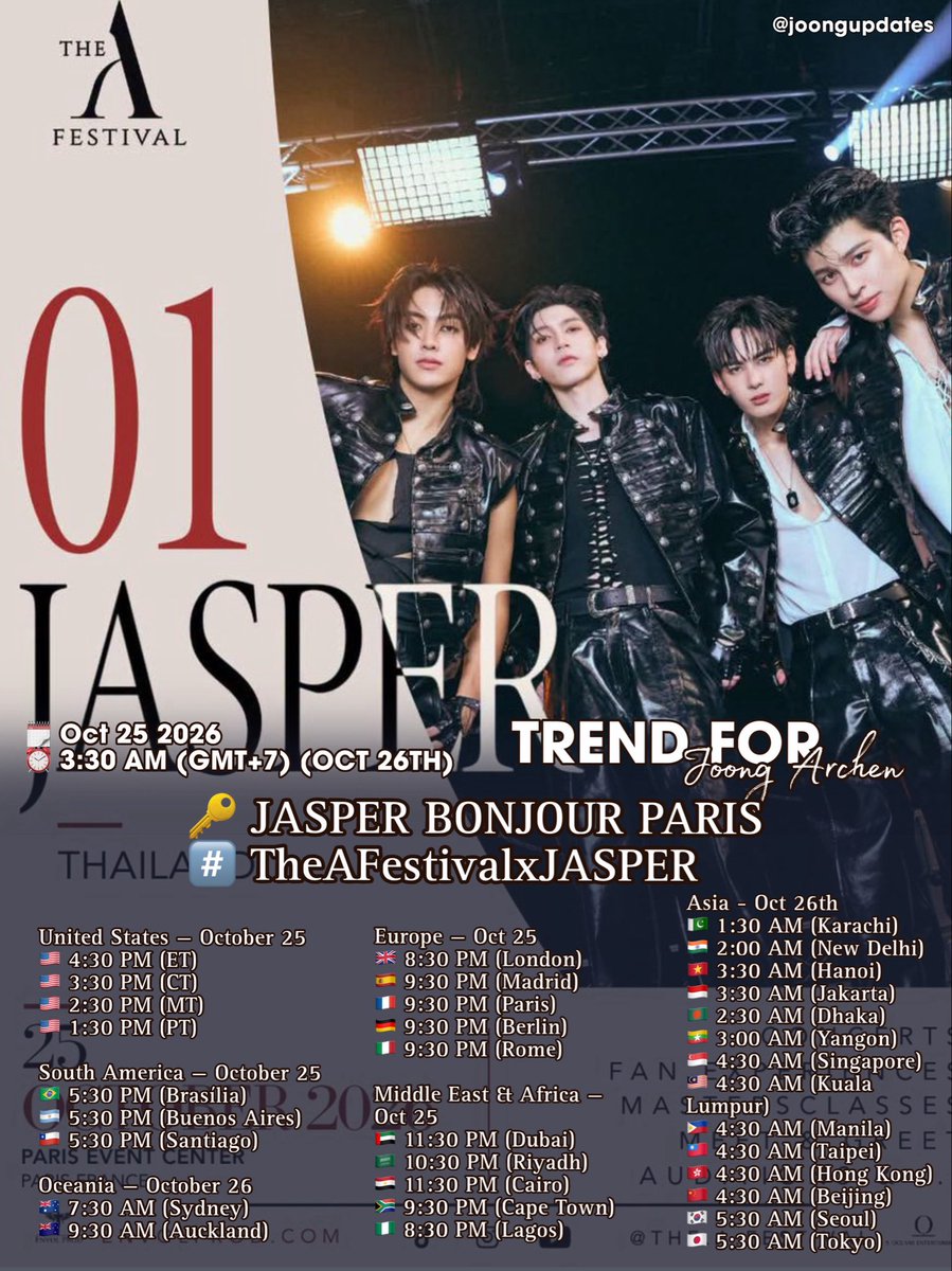 joongupdates's tweet photo. 🌍 Global Trending Times &amp; Trending information: The A Festival 2026 - #JASPER
#จุงอาเชน #JoongArchen 

📈 Let’s Trend  
🗓️ OCT 25 2026
⏰ 3:30 AM (GMT+7) 🇹🇭 (OCT 26)

🔑 JASPER BONJOUR PARIS
#️⃣ TheAFestivalxJASPER https://t.co/Jw3kyRpGRW