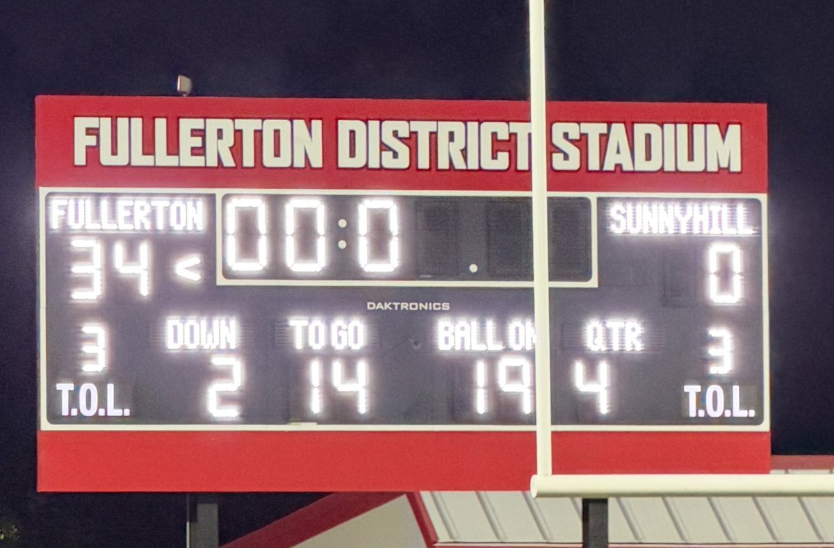 NKaravedas's tweet photo. FINAL 🏈

Fullerton 34.....Sunny Hills 0
The RedHawks (7-2, 4-0) 
Fullerton travels to St. Margaret's to finish the regular season. #RedHawkPride 
@OCSportsZone @DavidDelgado_OC https://t.co/wbe7kzilLj