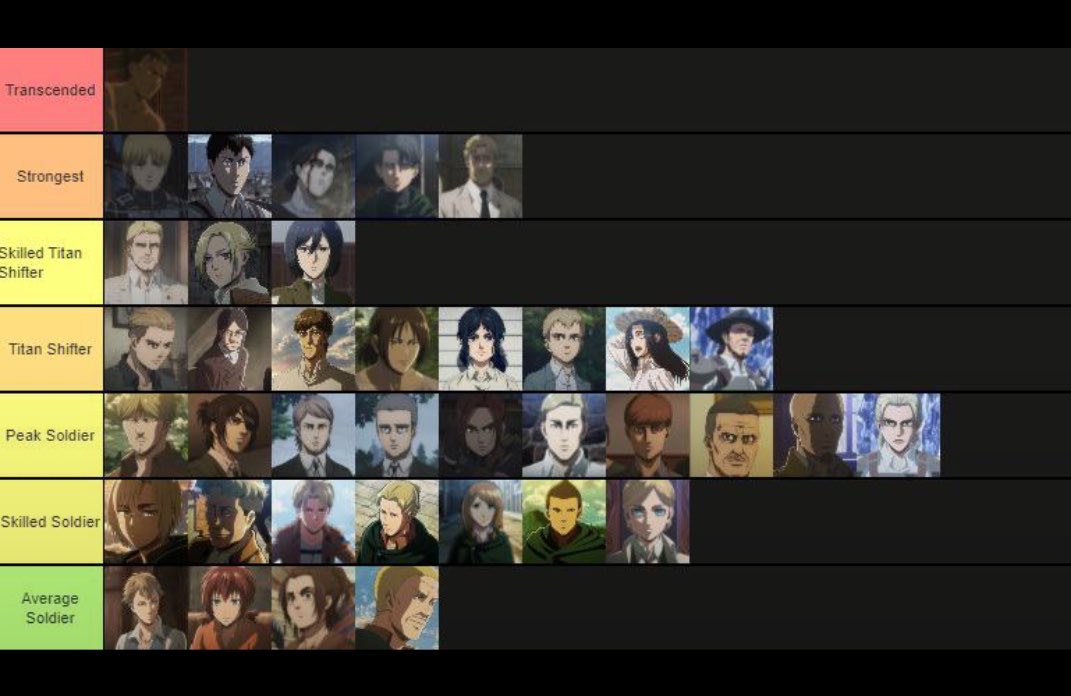 Greatone5e4m's tweet photo. Attack on titans strength tierlist,thoughts? https://t.co/WKTdhXbLJT