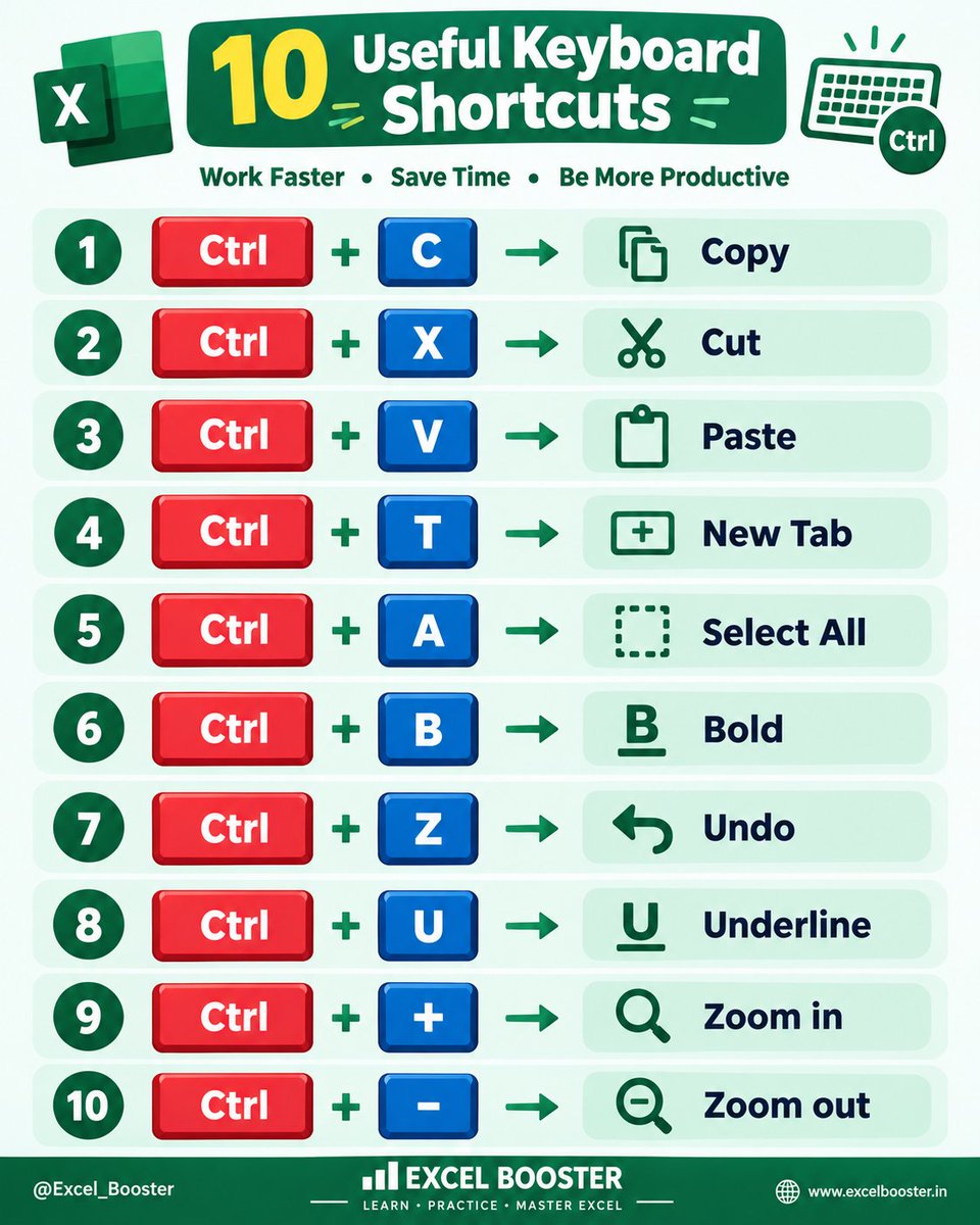 ExcelBooster's tweet photo. ⌨️ Master these 10 useful keyboard shortcuts to work faster and boost productivity! 🚀

📥 Download PDF File &amp; ❤️ Support Excel Booster!

#ExcelBooster #KeyboardShortcuts #ExcelTips #ComputerTips #LearnExcel https://t.co/ShbSbVP8zf