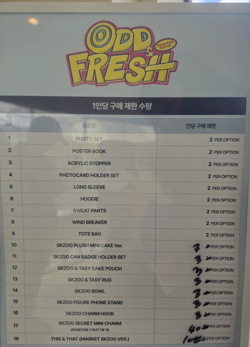 bapakhajee's tweet photo. Yang masih mau nitip bisa yaa pop up stray kids yang odd&amp;fresh bisa yaa, dia limitnya berubah makin banyak lagi https://t.co/1lcCQbTj8E
