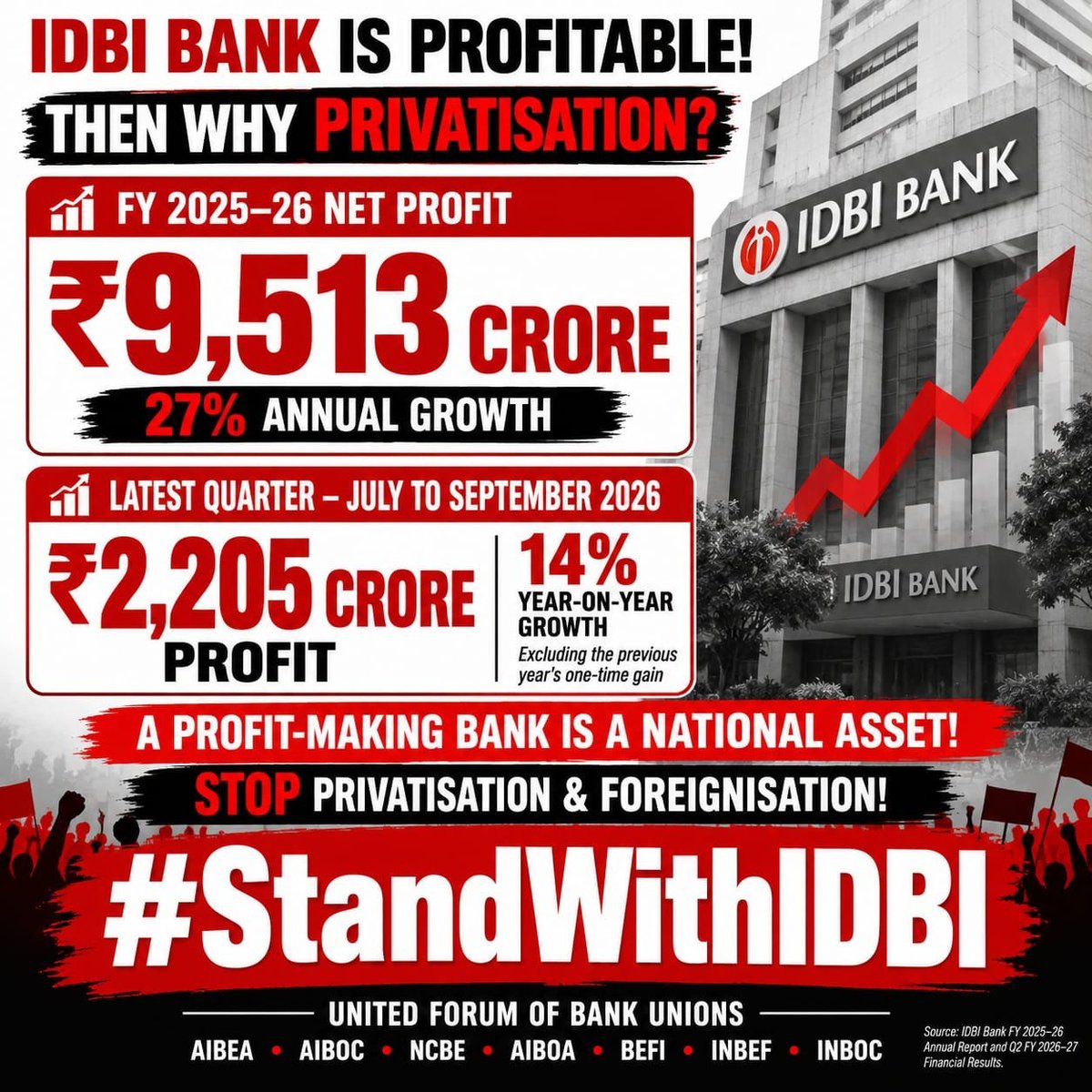 Its_Jeyakumar's tweet photo. #StandWithIDBI https://t.co/6wkwaOnGig
