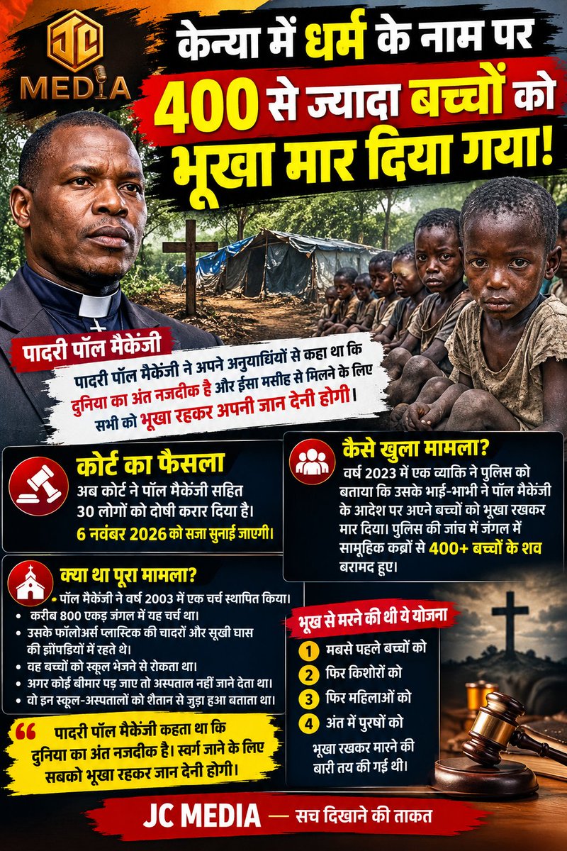 Jaichandmedia's tweet photo. केन्या में धर्म के नाम पर 400 से ज्यादा बच्चों की मौत, पादरी पॉल मैकेंजी समेत 30 दोषी करार; 6 नवंबर को सजा का ऐलान https://t.co/8FfSjBmGI6