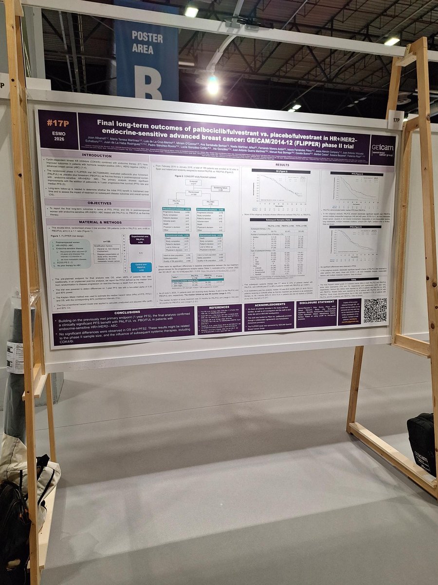 GEICAM's tweet photo. 🔬 ¿Qué aportan los resultados a largo plazo del ensayo FLIPPER sobre el tratamiento del cáncer de mama avanzado RH+/HER2− sensible a la hormonoterapia?

Fin de semana muy activo #ESMO26, GEICAM - Spanish Breast Cancer Group ha presentado el análisis final del ensayo de fase II FLIPPER (GEICAM/2014-12), que evaluó palbociclib en combinación con fulvestrant frente a placebo y fulvestrant como tratamiento de primera línea en mujeres posmenopáusicas con cáncer de mama avanzado RH+/HER2− sensible a la hormonoterapia.

📊 Con 189 pacientes y una mediana de seguimiento de 59 meses, los resultados finales confirman el beneficio clínicamente significativo en supervivencia libre de progresión (PFS) observado con la combinación de palbociclib y fulvestrant.
Sin embargo, no se observaron diferencias significativas en supervivencia global (OS) ni en PFS2, un indicador que mide el tiempo desde la aleatorización hasta la progresión durante la siguiente línea de tratamiento o el fallecimiento. Estos resultados podrían estar condicionados por el tamaño de la muestra y la influencia de los tratamientos sistémicos posteriores, incluido el uso de inhibidores de CDK4/6.

🧬 Este seguimiento a largo plazo amplía la evidencia sobre los resultados de la combinación de palbociclib y fulvestrant y aporta información sobre la evolución de la enfermedad más allá de la primera línea de tratamiento.

🔗 https://t.co/ssdgn4cazc

🟣 #ESMO26