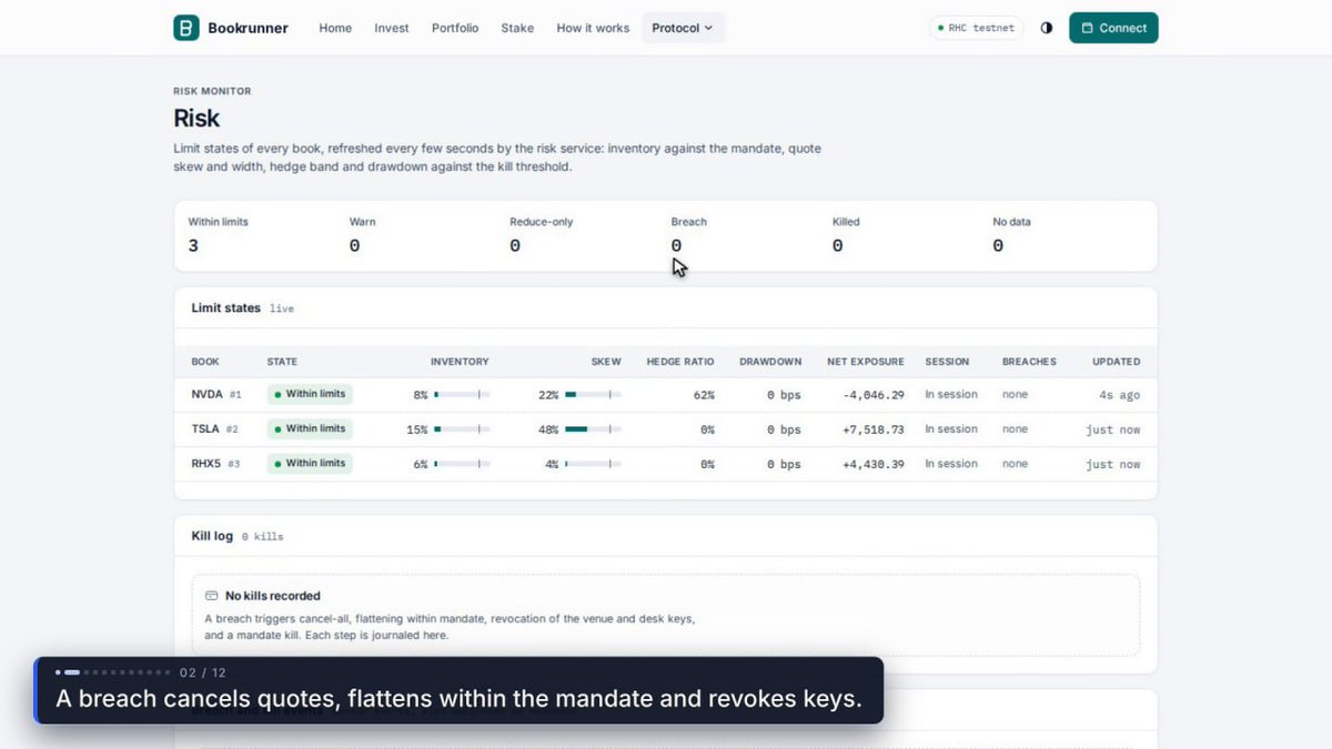 TryBookRunner's tweet photo. A useful underwriting view shows exposure, hedge path, and loss order before the market is stressed. https://t.co/t7vsSgauvQ