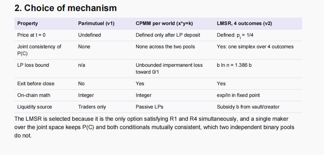 ConditionalsImd tweet picture