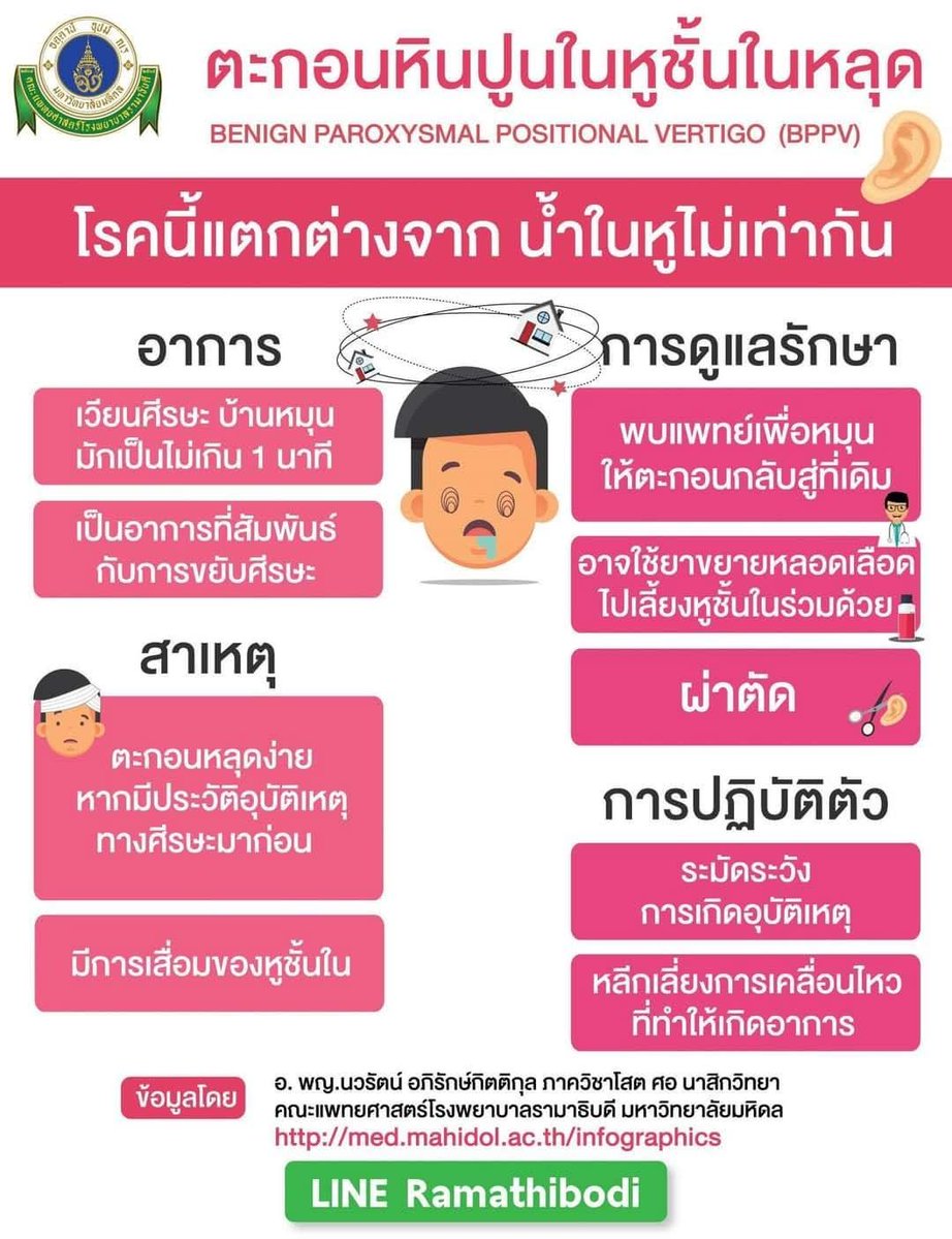 ApirakNavarat's tweet photo. #เวียนศีรษะบ้านหมุน #ตะกอนหินปูนหูชั้นในหลุด #bppv #ให้ความรู้สุขภาพ #โปสเตอร์ #รามาธิบดี #line #การรักษา อาจารย์ แพทย์หญิง นวรัตน์ อภิรักษ์กิตติกุล #นวรัตน์ #อภิรักษ์กิตติกุล #อาจารย์หมอรามาธิบดี #หูคอจมูก #นวรัตน์อภิรักษ์กิตติกุล https://t.co/33axeU7ONq