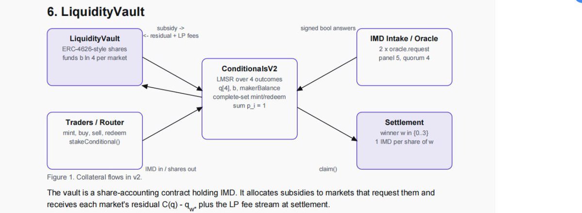ConditionalsImd tweet picture