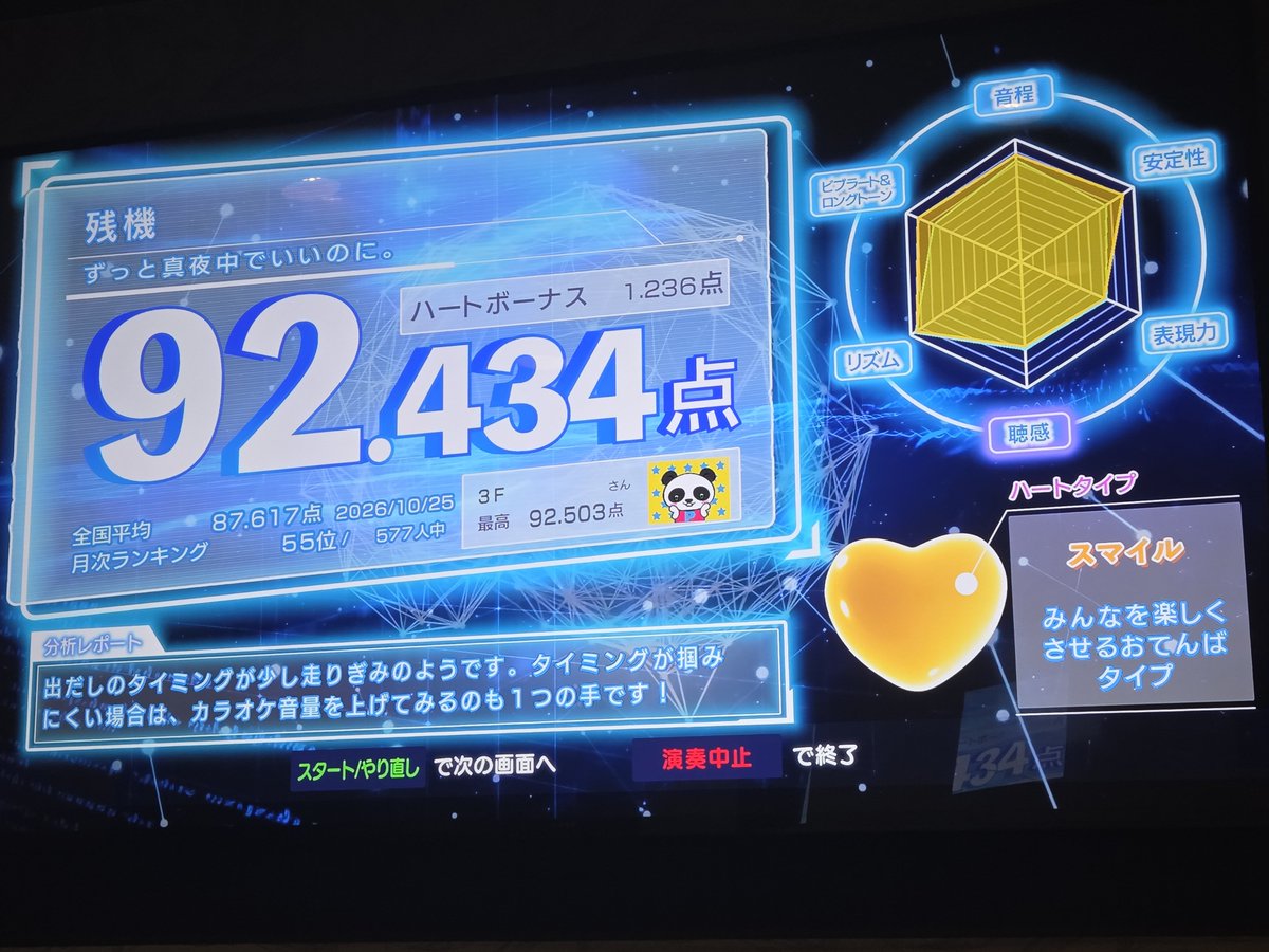 vfztmy's tweet photo. 本日の成果
1時間半じゃ全然歌い足りない...😭 https://t.co/r1j2mE8SYP