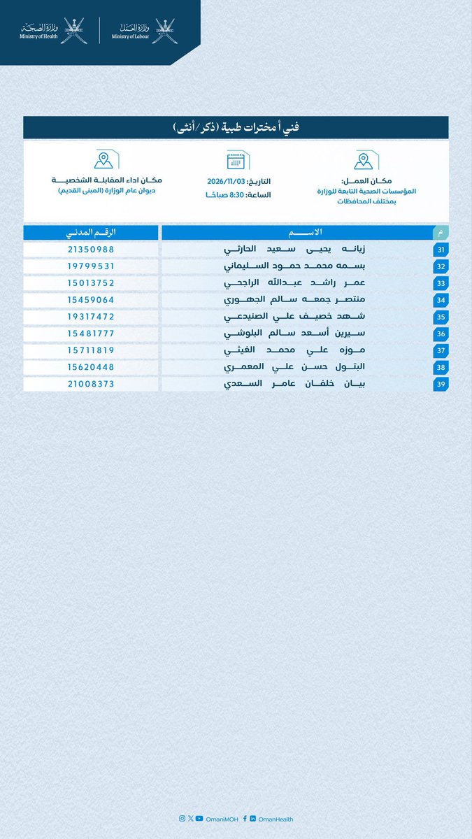 masar_dev's tweet photo. وزارة الصحة تُعلن للمواطنين المبينة أسماؤهم فيما بعد، الذين تقدموا لشغل وظيفة (فني أ مختبرات طبية) بأن عليهم الحضور في الزمان والمكان المحددين لإجراء المقابلة الشخصية. https://t.co/NYo2JHnH67