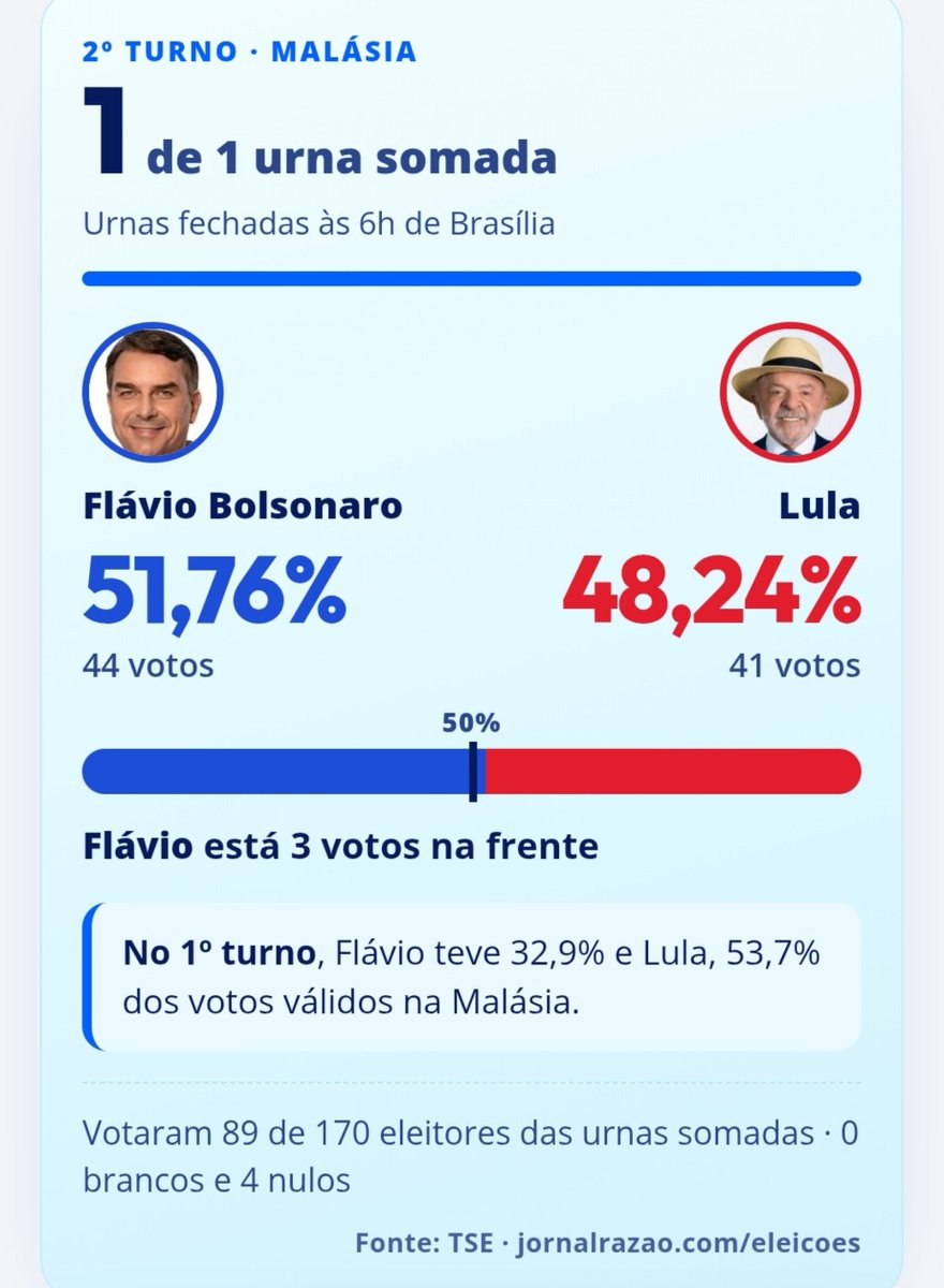 felipeslx13's tweet photo. Viramos na Malásia https://t.co/hLCz4bStyU