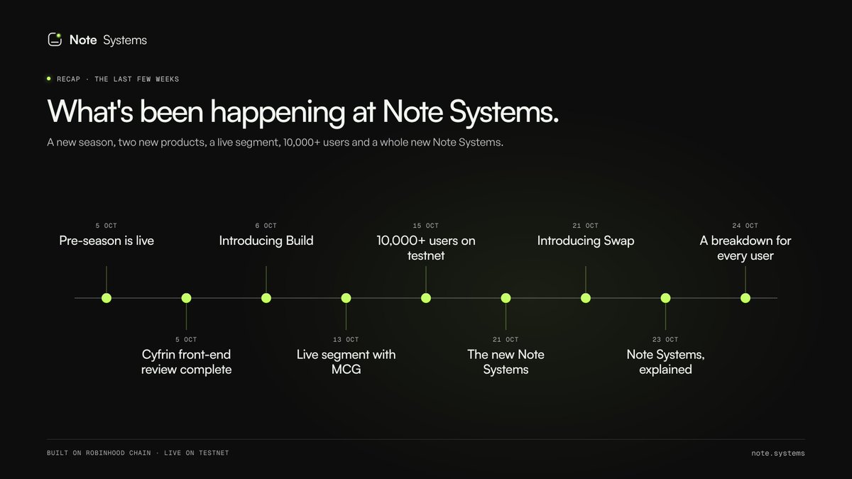 notesystems's tweet photo. A quick recap of what’s been happening at Note Systems over the last few weeks.

A new season, two new products, a live segment, 10,000+ users and a whole new Note Systems. 

Here is the short version – with links to learn more.

1/11 https://t.co/wPKHtmS7ki