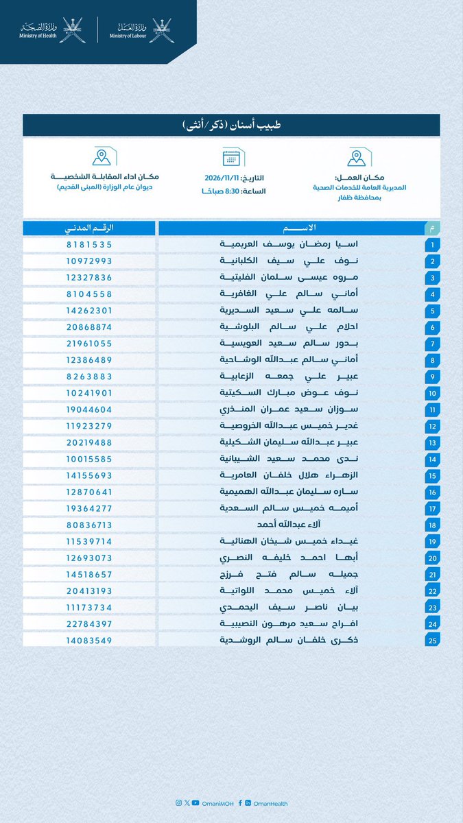 masar_dev's tweet photo. وزارة الصحة تُعلن للمواطنين المبينة أسماؤهم فيما بعد، الذين تقدموا لشغل وظيفة (طبيب أسنان ) بأن عليهم الحضور في الزمان والمكان المحددين لإجراء المقابلة الشخصية. https://t.co/LfAzya1Kug