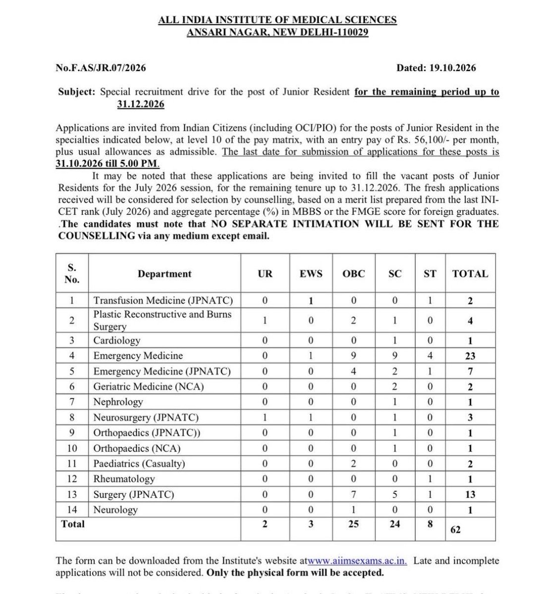 DstDhananjay's tweet photo. 🚨96.7% reservation in AIIMS🚨

Out of total 62 seats, only 2 are Unreserved (3.2%). 

The remaining 60 seats (EWS 3 + OBC 25 + SC 24 + ST 8) are reserved.

This is not “representation.” 
This is a near-total carve-out.

After clearing MBBS and INI-CET, a general-category candidate is left fighting for just two open seats while 60 posts are locked behind category walls. 

Merit is secondary to the quota matrix.

India will become a developed nation by 2047 exactly like this.

First give reservation in NEET UG, then give reservation in NEET PG even at –40 marks.

Then give reservation again at the job stage. Give reservation at every single step.

No matter how much reservation you give to donkeys, they will never become horses.
