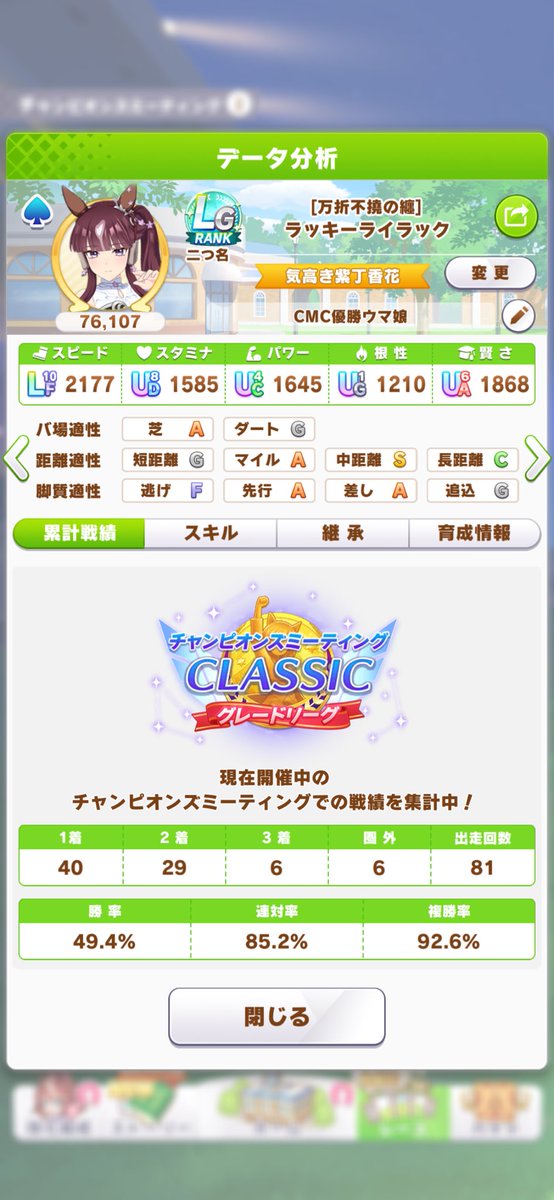 spring0093's tweet photo. おもしれー女は強い女
エリ女チャンミはラッキーライラック‼︎
4馬身差の完勝‼︎
ぱかチューブとかでも魅力的なキャラで、最近のウマ娘の中だとお気に入りです https://t.co/7opcNfwOdO