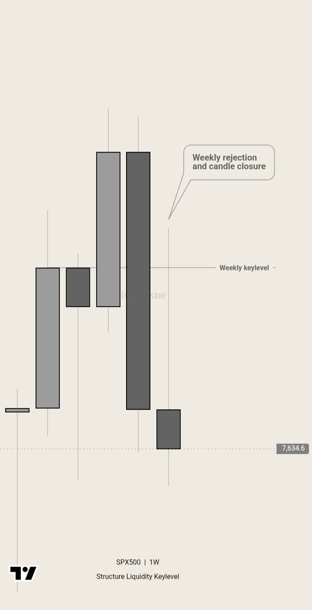 This_investor01's tweet photo. SPX500  BIAS

Entry would be shared here on TG ➡️https://t.co/Jkx0YzvG1L https://t.co/bEOgkISJMo