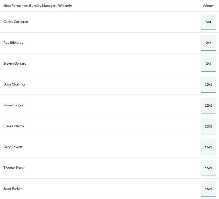 TurfCastPodcast's tweet photo. Latest manager odds this morning. 

Corberan 5/4 favourite, with Edwards and Gerrard just behind him at 2/1 and 3/1. 

#twitterclarets https://t.co/k1SQaHsTII
