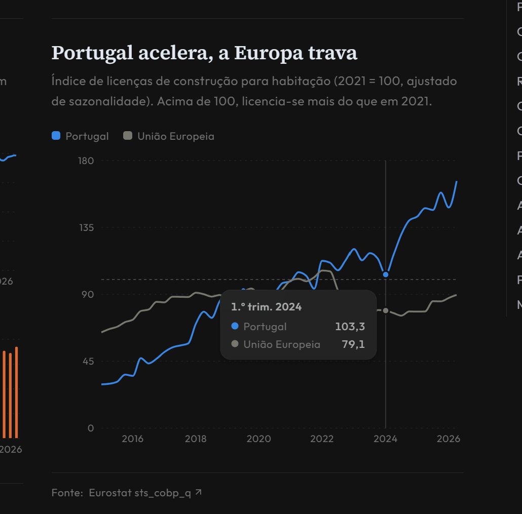 JNRamos2000's tweet photo. O que é que terá acontecido após o 1º trimestre de 2024 ? https://t.co/6Ma58KZdUk