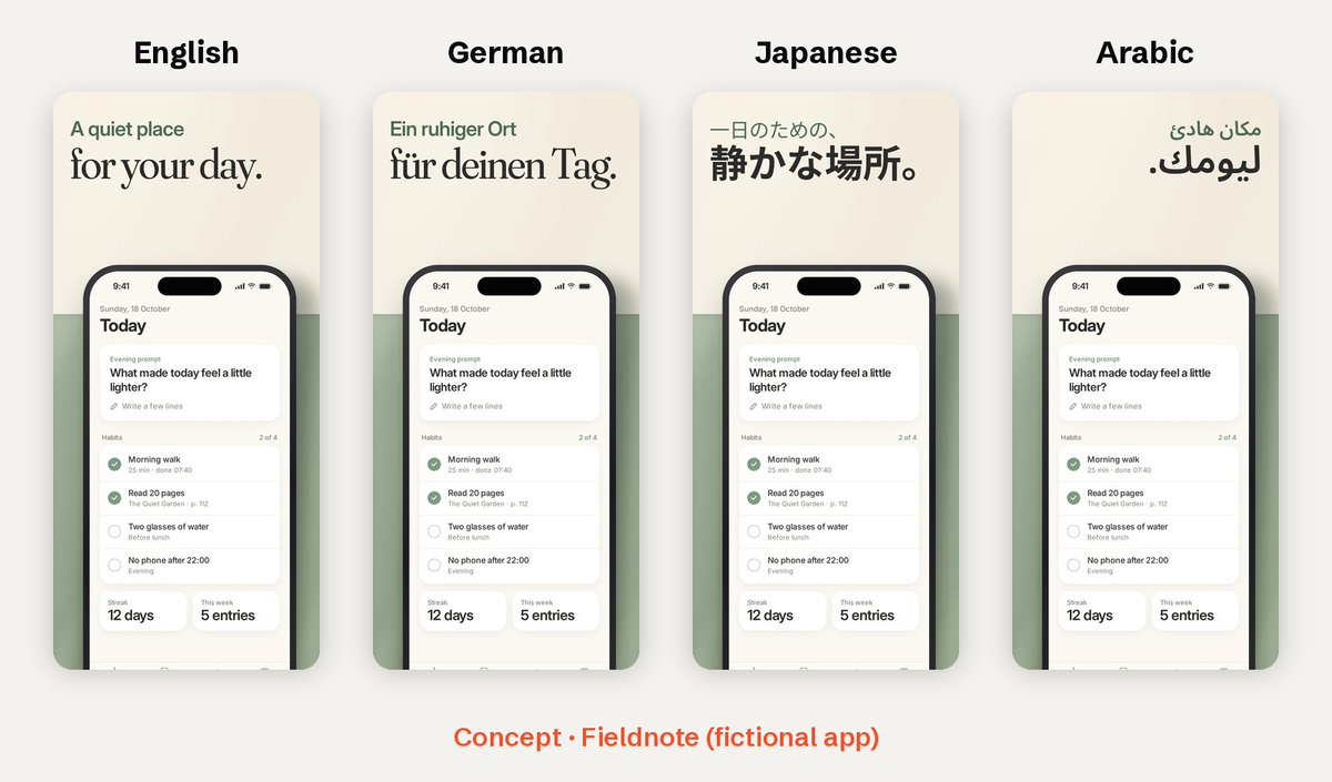 screenmotive's tweet photo. Planning to localize? Keep your screenshot headline short 🌍

"A quiet place for your day" is six words. In German, Japanese and Arabic it still fits on two lines, so the layout stays the same.

Long ones wrap or shrink, and each language needs its own fix.

Concept · Fieldnote https://t.co/E2qhrk4JQt