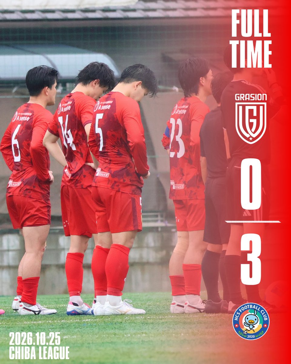 fc_grasion's tweet photo. ╏ 𝗠𝗔𝗧𝗖𝗛 𝗥𝗘𝗦𝗨𝗟𝗧𝗦 ╏
🏆 千葉県1部リーグ 後期第5節(延期分)

FC GRASION東葛
0 - 3 ( 0-1 / 0-2 )
HCSフットボールクラブ

勝てば優勝の一戦に敗戦。
目標とした関東リーグ昇格のためのトーナメントに進むことができず終戦。
多くの方にお越しいただきましたが、結果で恩返しできず申し訳ない気持ちです。
今シーズンたくさんの応援に救われ戦い抜くことができました。本当にありがとうございました。

#FCGRASION東葛
#グラシオン東葛