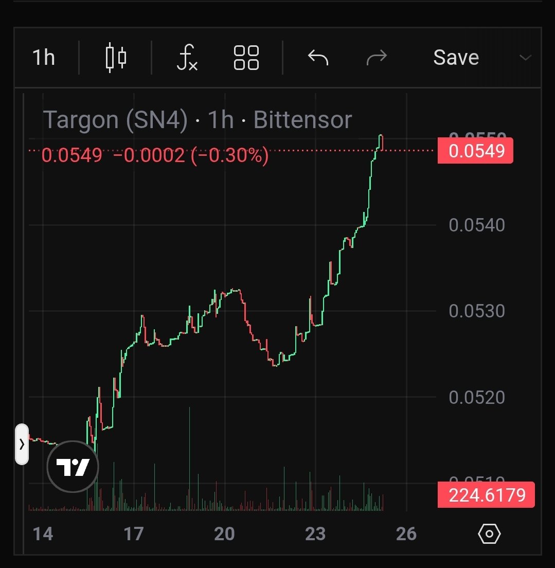 Yusrwq's tweet photo. $Targon's price is recovering. https://t.co/TPcebeEuN2