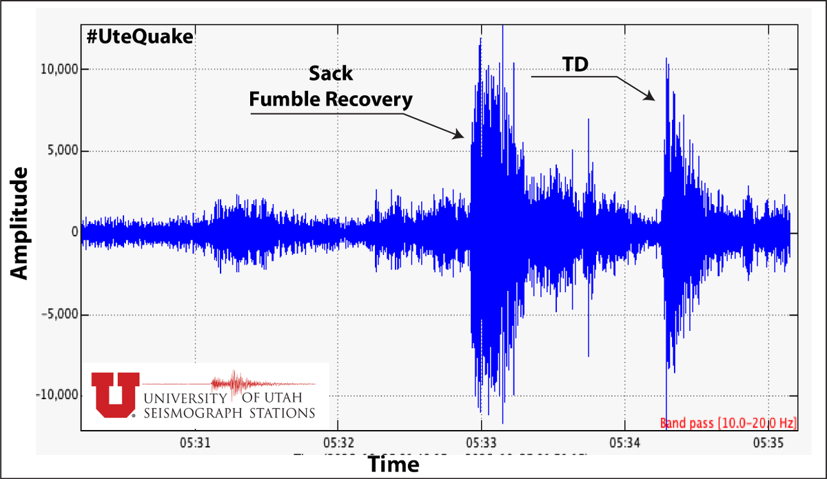 UUSSquake tweet picture