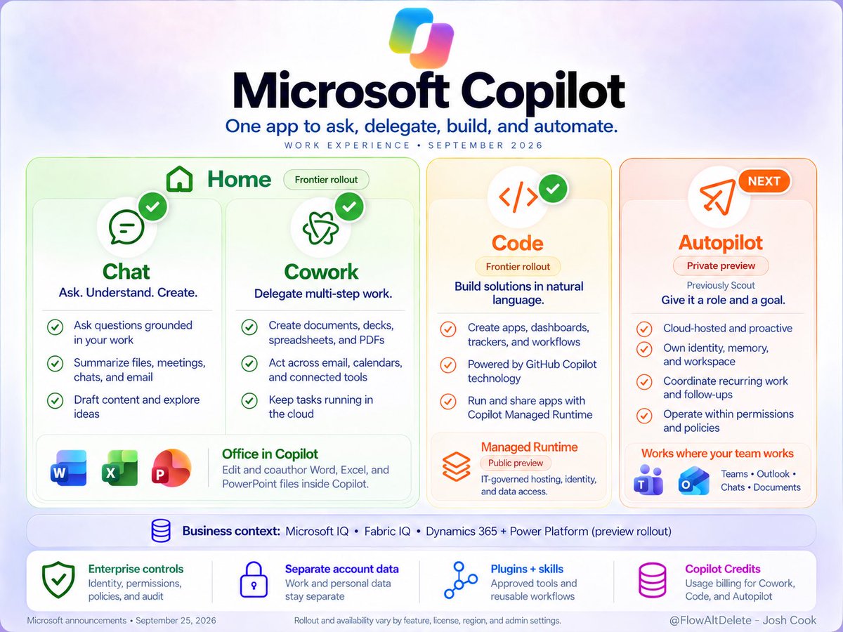 FlowAltDelete's tweet photo. Copilot Code is available to public Frontier. You know what that mean?

Autopilot is NEXT https://t.co/GFeehr0VRB