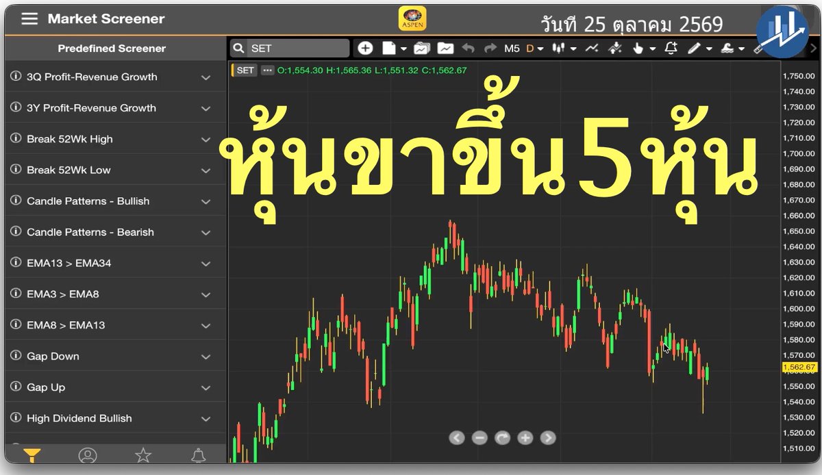 FromStockth's tweet photo. หุ้นเด็ด หุ้นขาขึ้น5หุ้น  https://t.co/8S47M7jtWu #set #stock #หุ้นไทย #ข้อมูล #informations https://t.co/jipVOMppv9