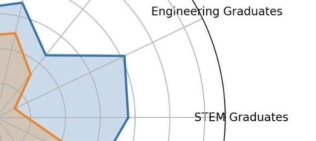 RSA_Observer's tweet photo. @policytensor The whole story in one quadrant. https://t.co/rz0axm6HsK