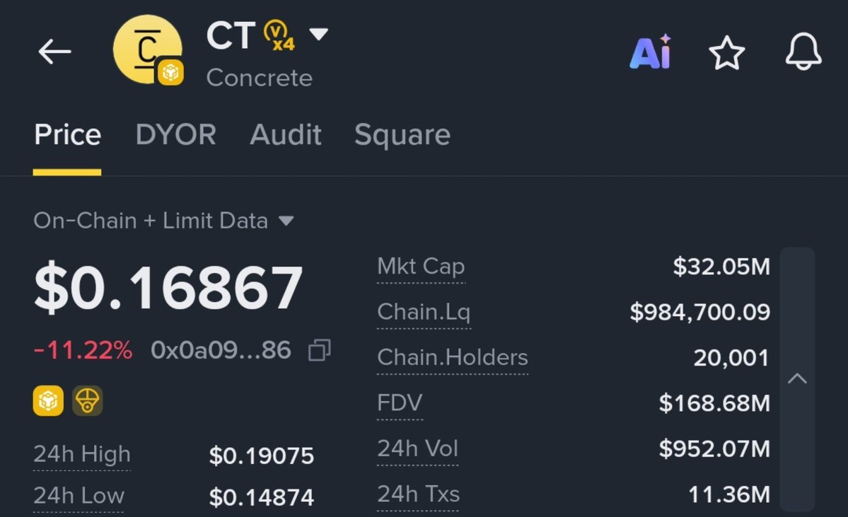 null_0x404's tweet photo. Binance Alpha traders need to generate 33K–66K+ daily volume to claim Alpha airdrops.

But now, generating volume has become much harder. Most traders are using $CT, but its price is never stable, causing many traders to suffer significant losses.

When $DGAI was available, traders could generate volume more comfortably because its price was relatively stable.

Alpha traders need tokens like $DGAI again, allowing them to generate volume more smoothly without taking unnecessary risks.

Hope Binance considers this for its Alpha traders.