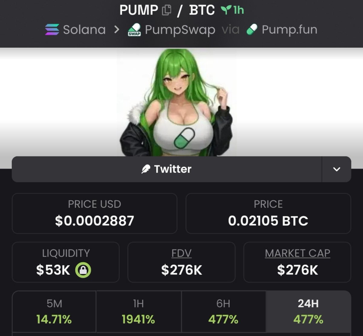 1__Wallstreet's tweet photo. $pump   just ripped  6.5x 🚀
📈 From $42.3K → $276k MCAP 🔥

I drop my highest-conviction Solana memecoin plays early in my private alpha TG — before they go parabolic.

#Solana #SolanaMemecoins #Memecoin

DM now to lock in the next run https://t.co/EZ0bWlAbNB