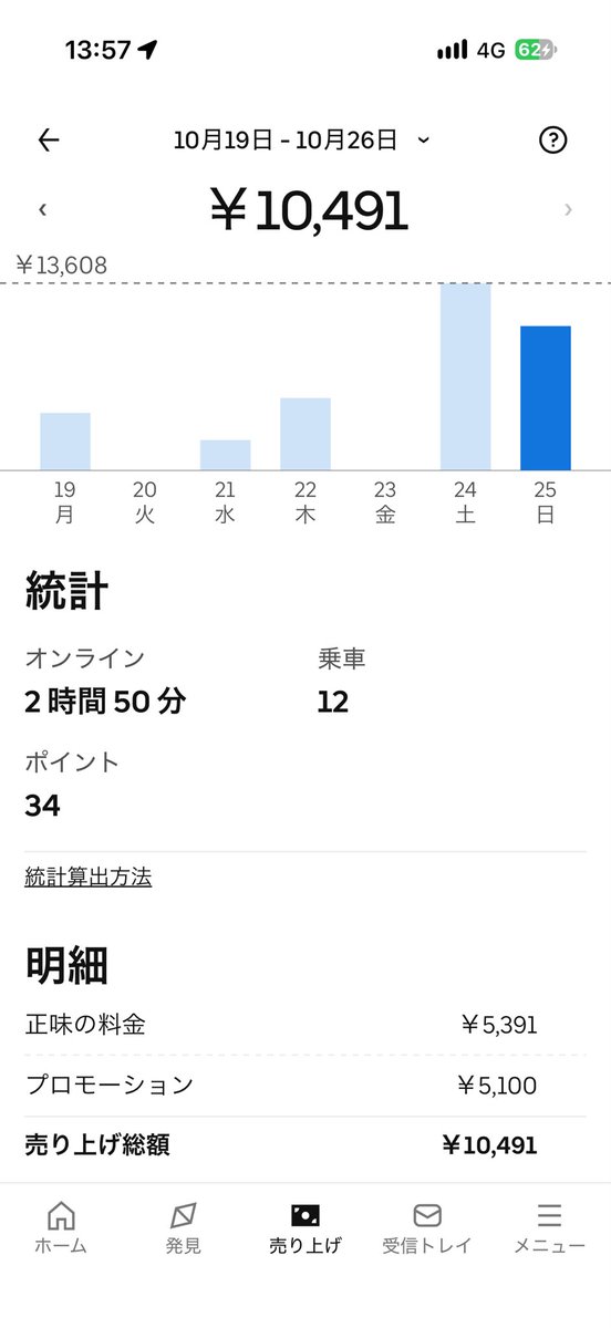 broadbeat's tweet photo. 昼終わ
またぎあるから夜も一応少しやる予定 https://t.co/RmZKzmDqOJ