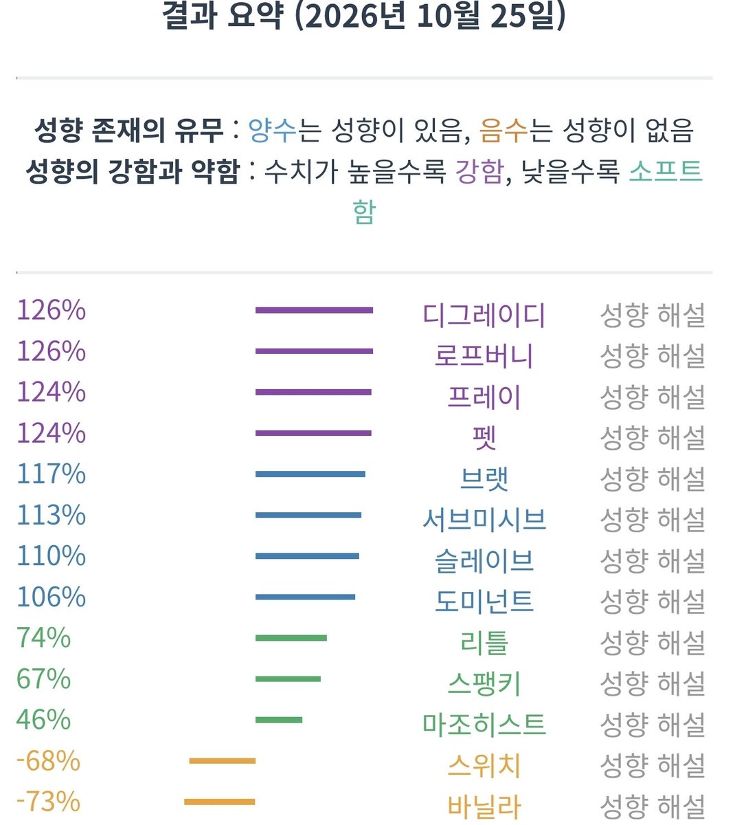 joom_ppap_op's tweet photo. 프레이였던 내가 이제는 디그디? https://t.co/dCYTyNGlnQ
