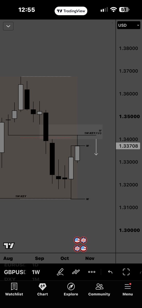 Baptize___'s tweet photo. #GBPUSD https://t.co/645nAm5lHt