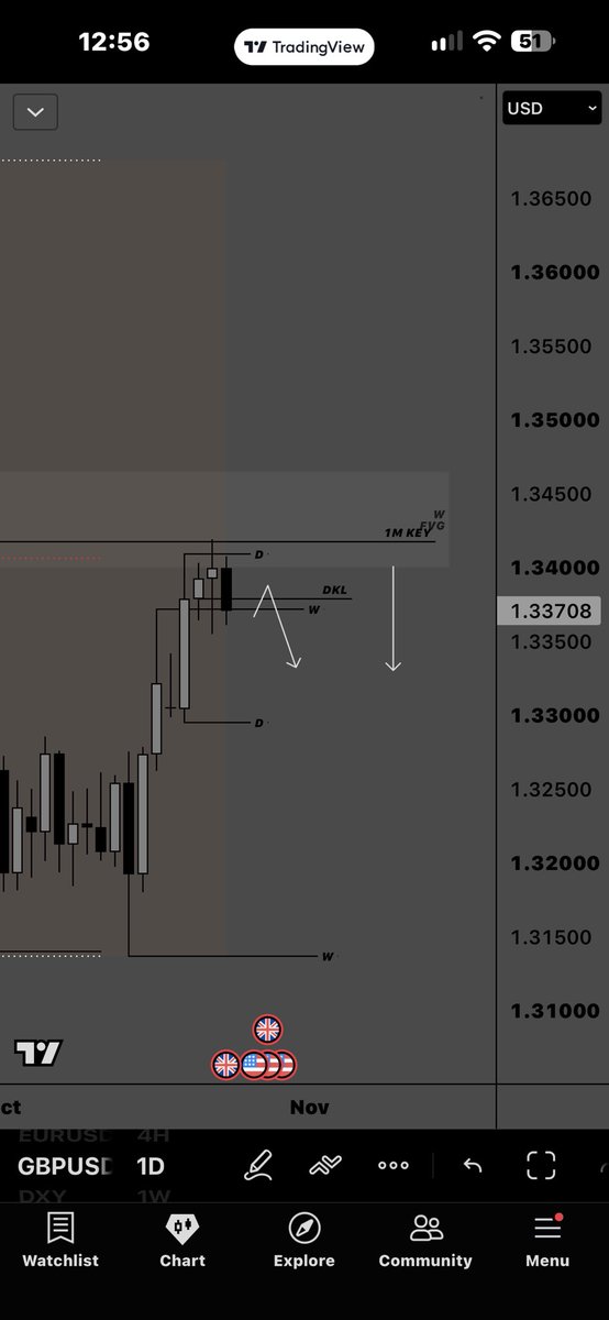 Baptize___'s tweet photo. #GBPUSD https://t.co/645nAm5lHt