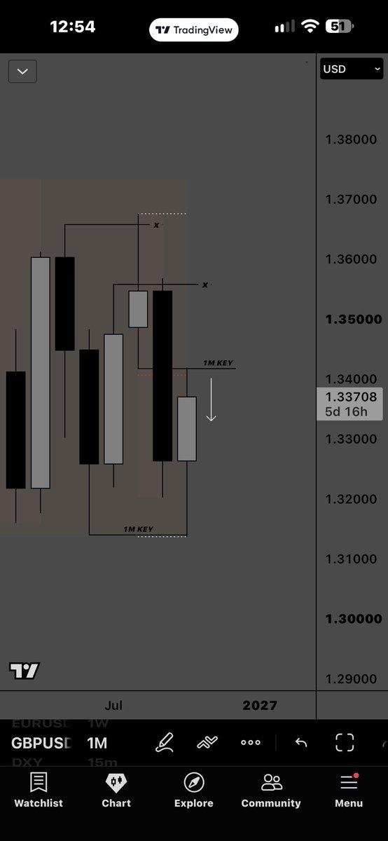 Baptize___'s tweet photo. #GBPUSD https://t.co/645nAm5lHt